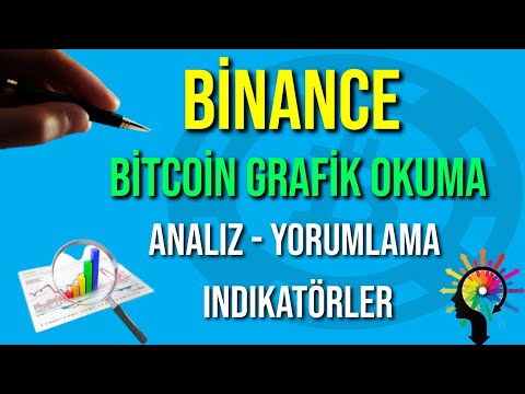 Binance Temel ,Teknik Analiz Eğitimi. Basit İndikatörler