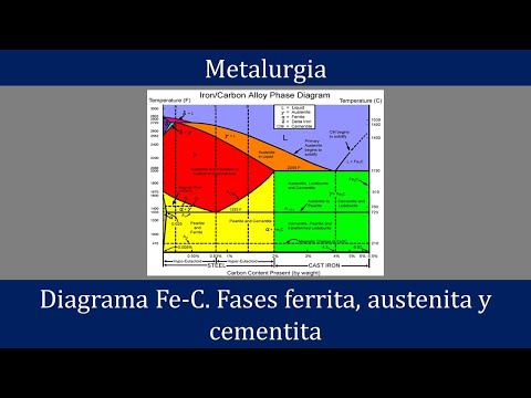 Vídeo: Diferencia Entre Austenita Y Ferrita