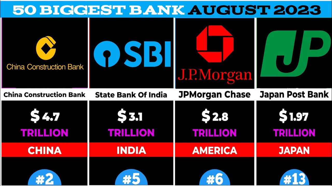 Largest Bank In The World By Total Asset 2023 | List Of Largest Banks ...