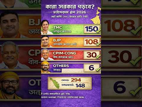 West Bengal vidhansabha election 2026 ,पश्चिम बंगाल विधानसभा चुनाव 2026#election #politics #shorts