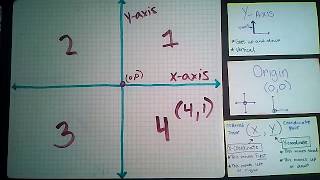 Coordinate Plane Practice