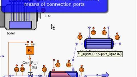 EcosimPro/PROOSIS 0D-1D Simulations tool for engineering disciplines
