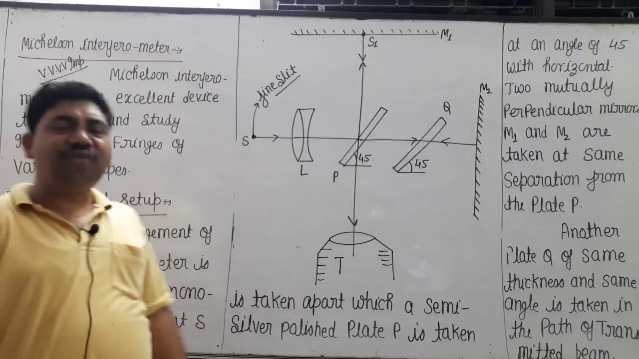 michelson interferometer 1 - YouTube