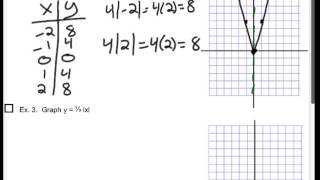 Alg II 2 7 Notes Part 1 Profile