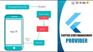FLUTTER STATE MANAGEMENT - PROVIDER - THEORETICALLY & PRACTICALLY EXPLAINED - BEGINNERS TUTORIAL