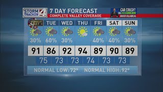 CBS 4 News at Noon Weather Report May 25, 2020