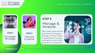Data-Driven Strategy Added 300% Client Sales Growth - DM DIGITAL E-COMMERCE MARKETING AGENCY