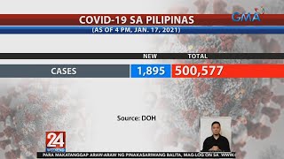 Mga Kapuso Mahigit Half Million Na Ang Covid19 Cases Sa Pilipinas  24 Oras