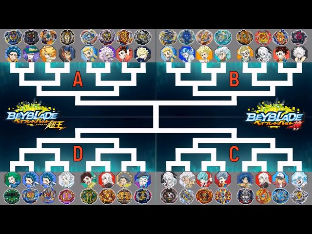 Beyblade Burst Cho-Z & GT Tournament ベイブレードバースト