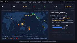    Global Earthquake Report  24h Summary U0026  Seismic Feed