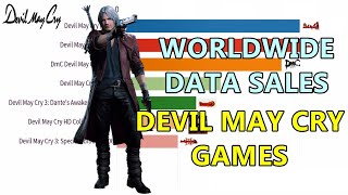 Worldwide Data Sales of Devil May Cry Games (Source Wikipedia, vgchartz)