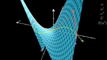 differential geometry animation: shape operator on saddle surface