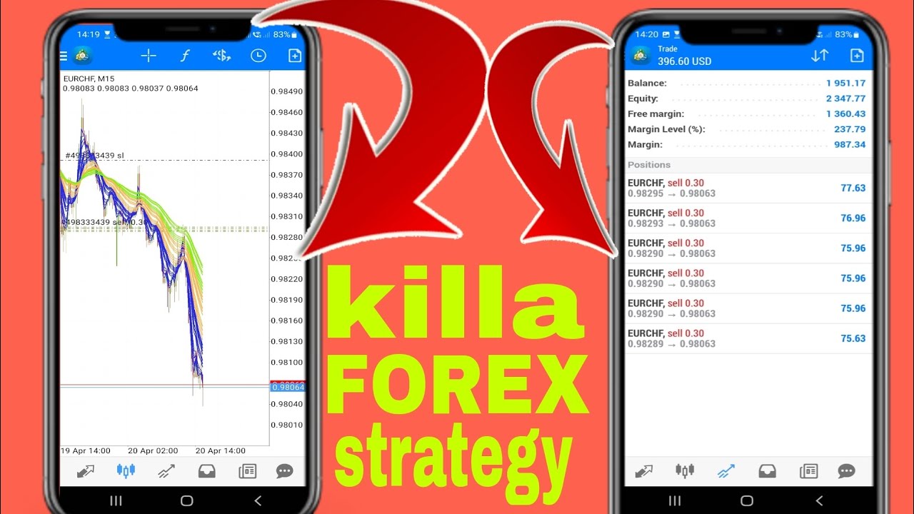 EMA FOREX KILLA STRATEGY FOR MOBILE WATCH THE RESULTS 