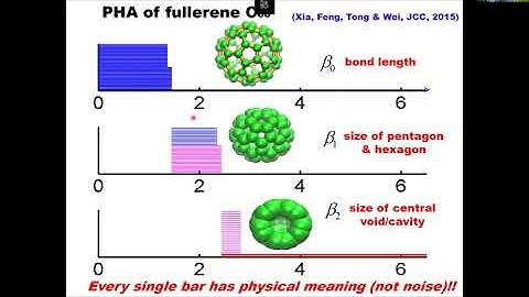 Kelin Xia (8/29/21): Persistent function based machine learning for drug design