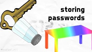 Storing Passwords