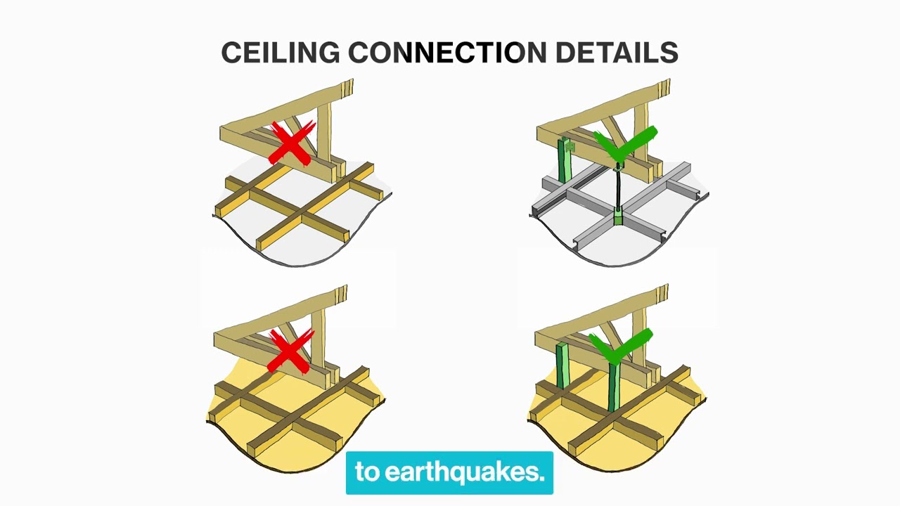 Walls, Ceilings and Floors: Green and Disaster-Resilient Affordable Housing