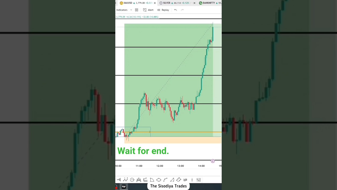 Trap Trading Strategy Explained | Smart Money Concept