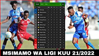 Msimamo Wa Ligi Kuu Tanzania Bara Msimu Mpya Wa 21/2022 Baada Ya Mechi Za Leo, Namungo Ashika.....
