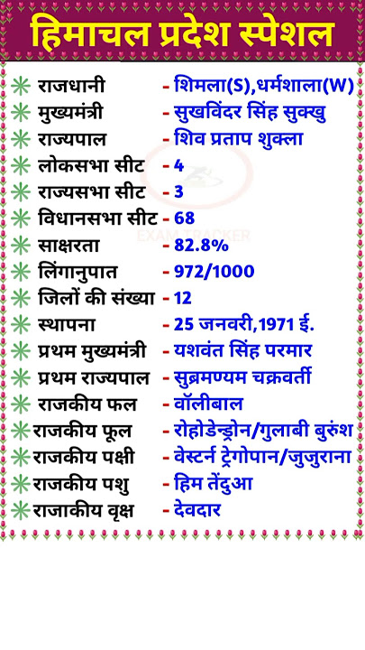 हिमाचल प्रदेश स्पेशल gk।Himachal Pradesh Special Gk in Hindi