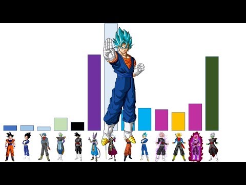 Dbs Power Level Chart