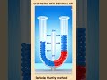 Berkeley Hartley Exam में पूछा गया तो? 😰 Molecular Mass Trick
