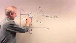 Econ1001 Chapter 8, Question 2