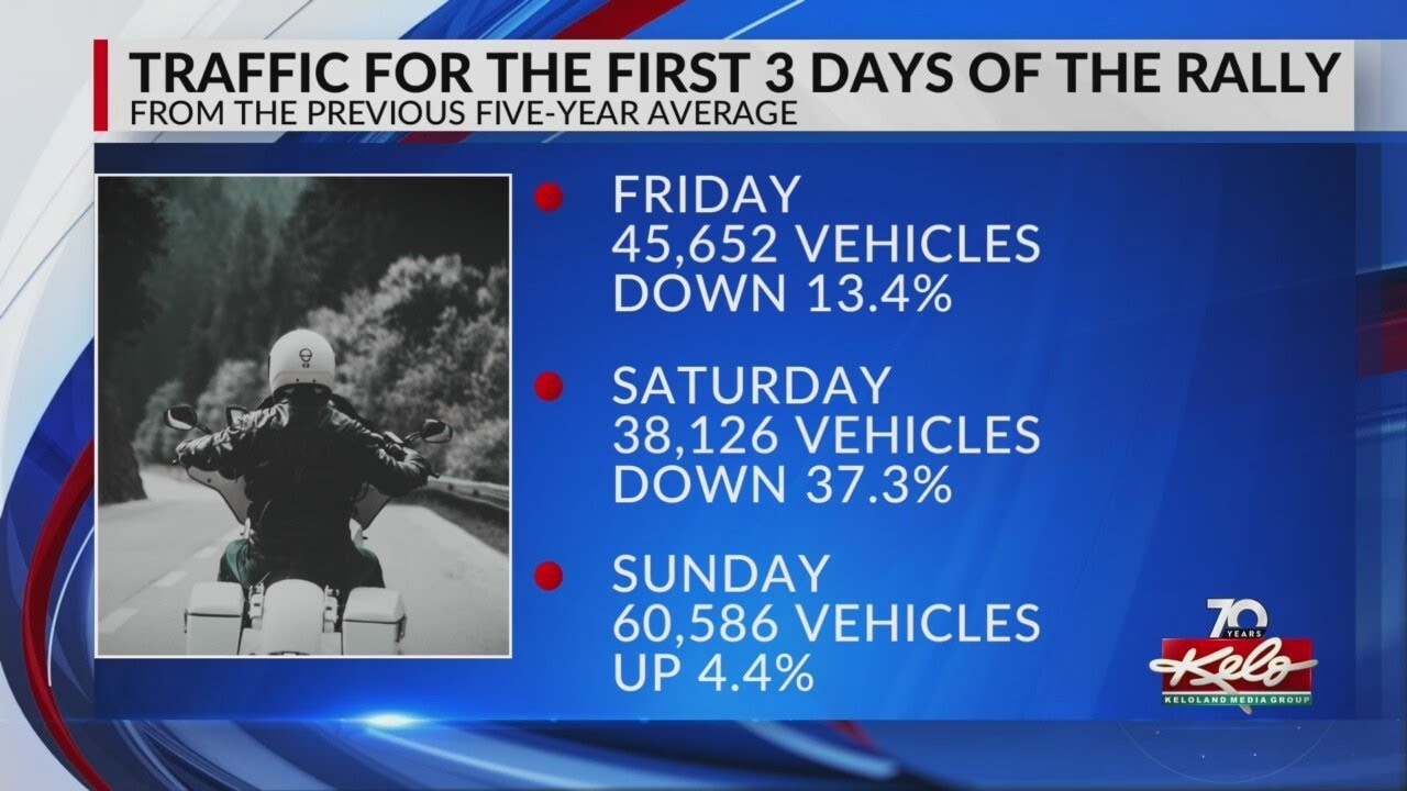 Sturgis Rally numbers have soggy start