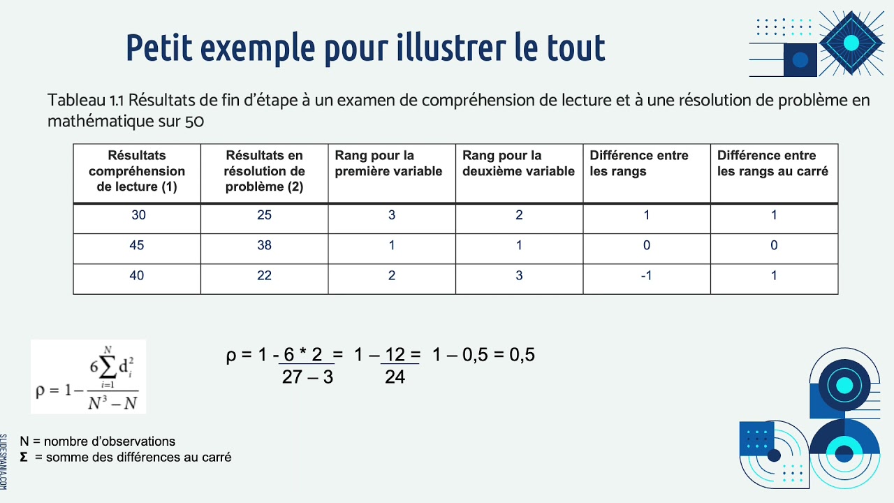 Corrélation de Spearman