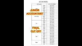 Junior Accountant Cut Off  Jra Final Cut Off  Junior Accountant Final Result  Jra Result reet