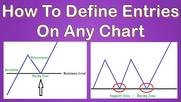 सही जगह पे एंट्री कैसे करे | By Abhijit Zingade