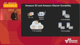 Deep Dive on Object Storage: Amazon S3 and Amazon Glacier (126393)