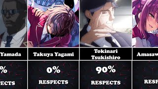 Who Respects Kiyotaka Ayanokoji?