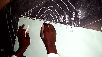 GEOGRAPHY MAP READING EP 5 DRAWING A CROSS-SECTION ON THE MAP EXTRACT