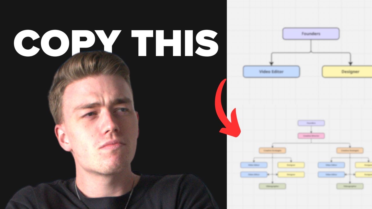 How To Structure A DTC Creative Team