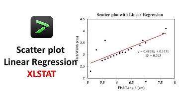 Scatter Plots with Linear Regression in XLSTAT