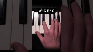 How To Sound Like Sci-Fi On The Piano
