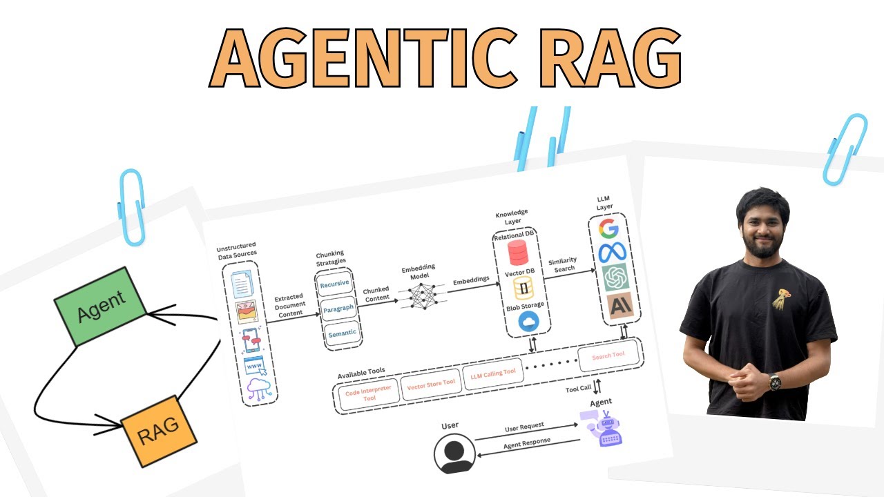 Agentic RAG: Новая эра ИИ