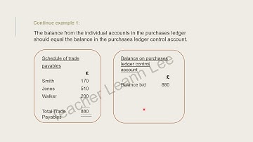 Chapter 16: Control account part 3