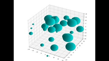 Fun with Spheres - Python Matplotlib Animation Example