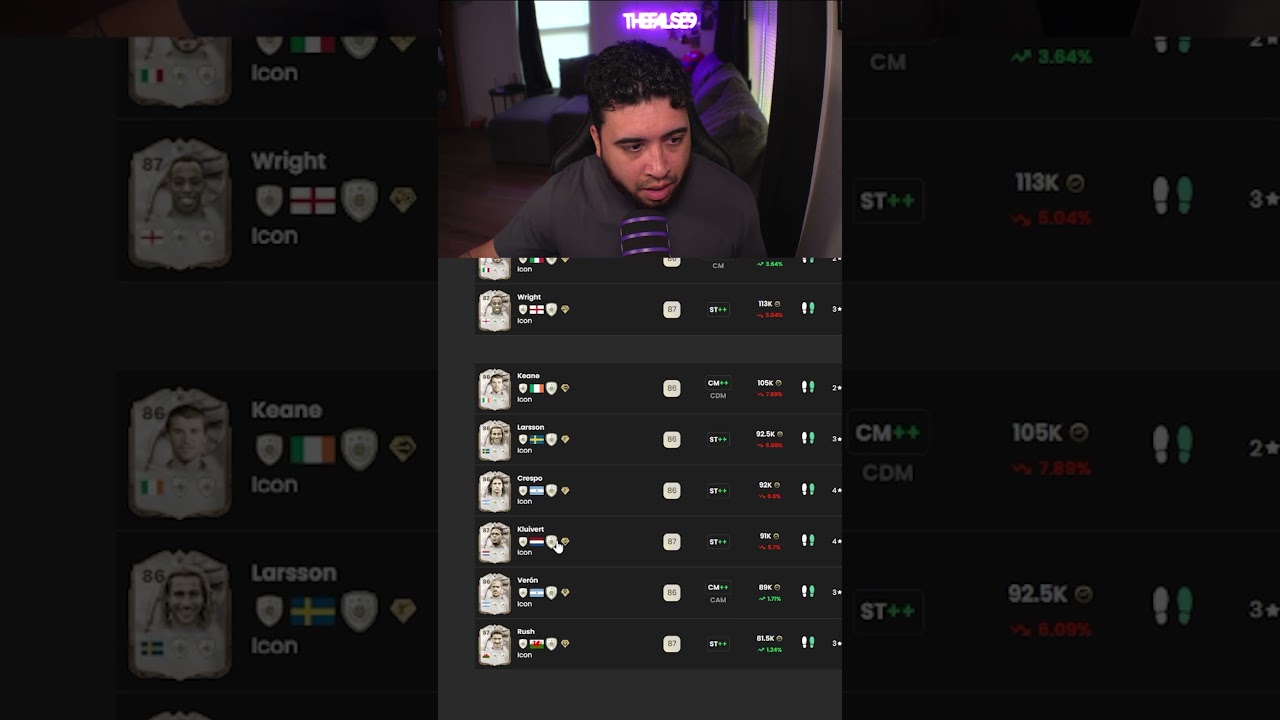 MAX 87 ICON SBC TODAY🔥