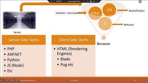 HTML CSS Lecture  1 Intro to MERN Stack Course Urdu Hindi By Usman Akram