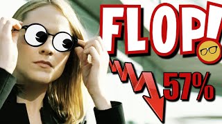 Westworld FLOPS | Loses 57% of its Audience