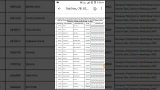 HP SSC Roll no list Assistant programmer (781) or notification (811)