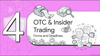 Datos Prohibited Trading Activities - series24 Exam Prep Actualización