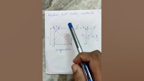 18PHY22/Module-2/Elasticity/12th video/ By Prof. Gayatri K.