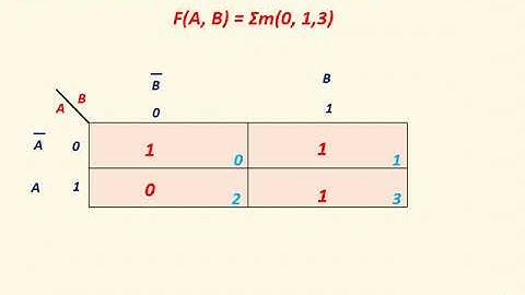 Problem solving using 2 variable k-map in Tamil I Simplification of boolean expression using K-map