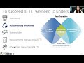 Bridging the Silos of Digitalization and Sustainability by Twin Transition