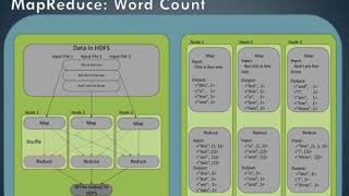 data processing with mapreduce