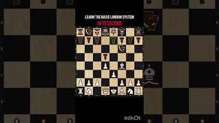 LEARN THE BASIC LONDON SYSTEM IN 15 SECONDS!! 🤫🤫🤫 || CHESS || LONDON SYSTEM #chess