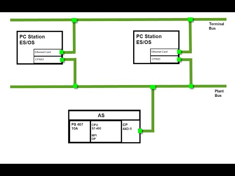 PCS7 OS Configuration | draft presentation files PCS 7 Course